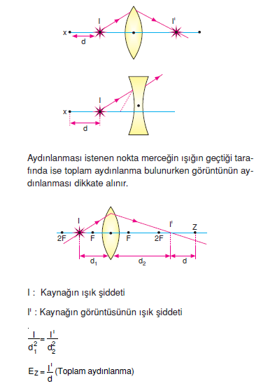 Merceklerde_Aydinlanma