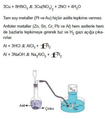 Metal_asit_tepkimesi_001