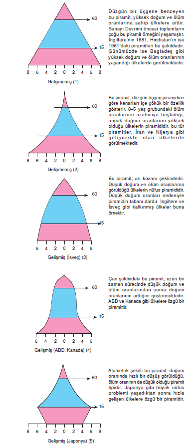 _Nufus_Piramitleri_ve_Ozellikleri