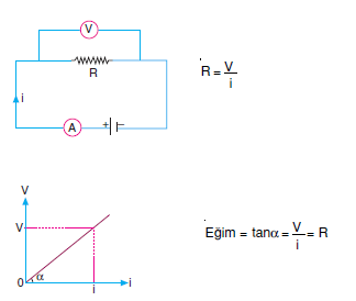 _OHM_Kanunu