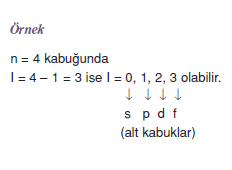 Orbital_Kuantum_Sayisi