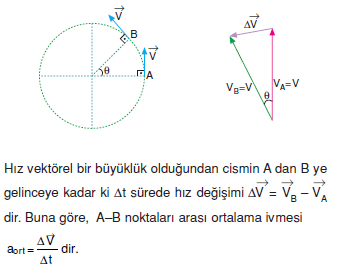 Ortalama_İvme