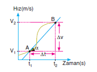 Ortalama_İvme