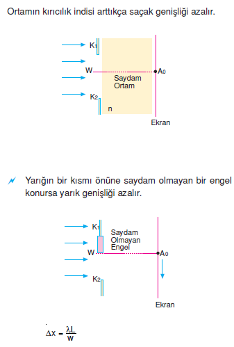 Ortamin_kiricilik_indisi