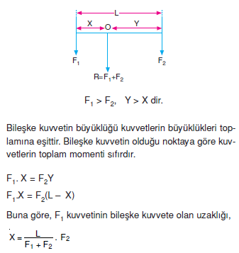 Paralel_Kuvvetler