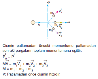 _Patlamalar