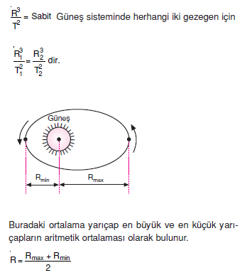 Periyotlar_Kanunu