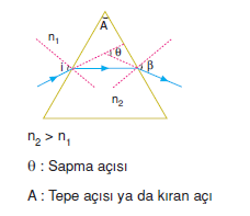 Prizmalar