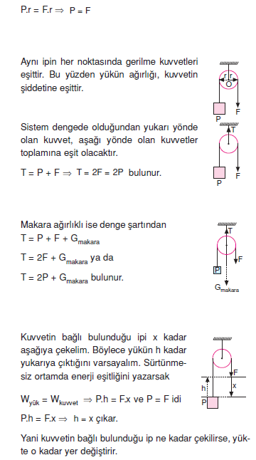 Sabit_Makara