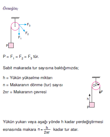 Sabit_makaralar