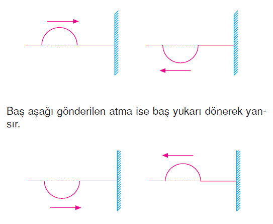 Sabit_uctan_yansima