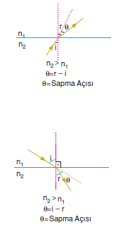 _Sapma_Acisi