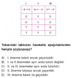 Sembolikmantikkonutesti1012