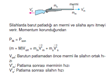 _Silahlarin_geri_tepmesi