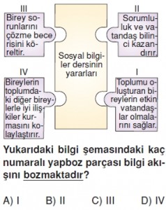 Sosyalbilgilerögreniyorumkonutesti7006