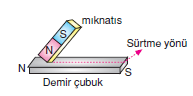 Surtunme_ile_miknatis_elde_etme