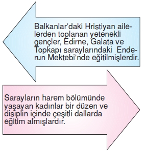 Türktarihindeyolculukkonutesti5002