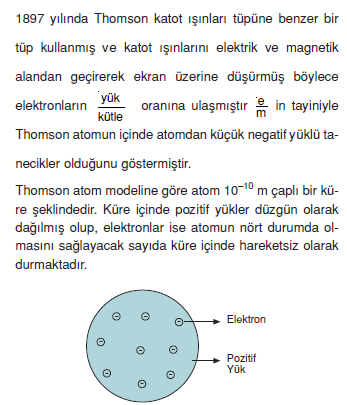 Thomson_Atom_Modeli