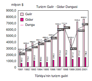 Turizm