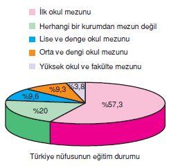 Turkiye_Nufusunun_Egitim_Durumu