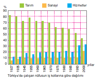 Turkiyede_calisan_nufusun_is_kollarina_gore_dagilimi