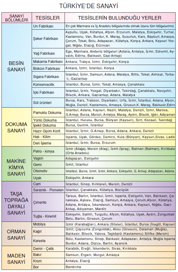 Turkiyede_sanayi
