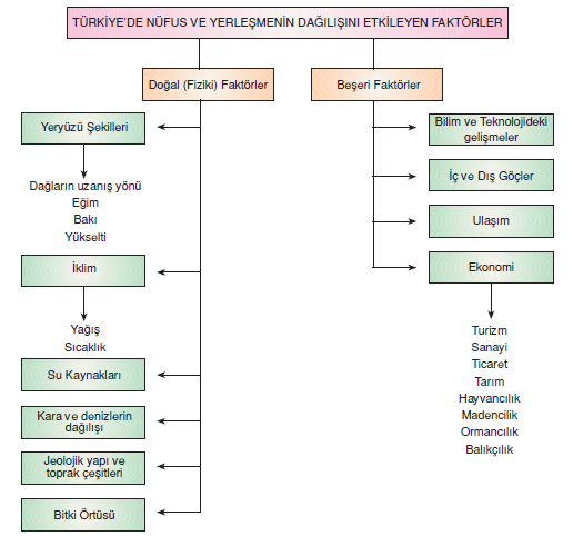 Türkiyede_Nufus_ve_Yerlesme