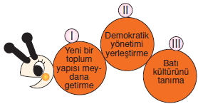 Türktarihindeyolculukcözümlütest2003