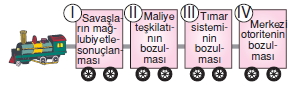 Türktarihindeyolculukcözümlütest4001