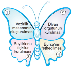 Türktarihindeyolculukkonutesti1002