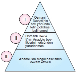 Türktarihindeyolculukkonutesti1004