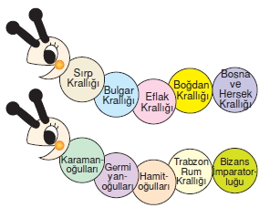Türktarihindeyolculukkonutesti2003