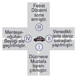 Türktarihindeyolculukkonutesti2004
