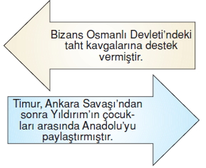 Türktarihindeyolculukkonutesti2005