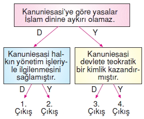 Türktarihindeyolculukkonutesti4005