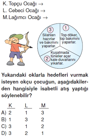 Türktarihindeyolculukkonutesti5001