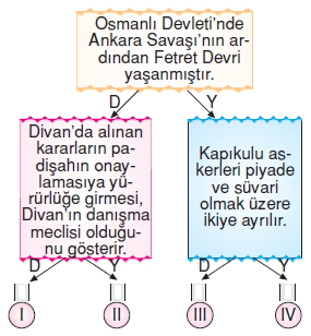 Türktarihindeyolculukkonutesti5003