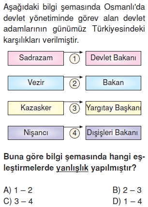 Türktarihindeyolculukkonutesti6003