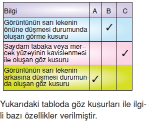 Vücüdümüzdasistemlerkonutesti9004