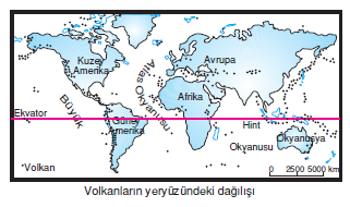 Volkanlarin_yeryuzundeki_dagilisi