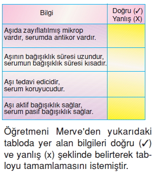 Vücüdümüzdakisistemlerkonutesti3003