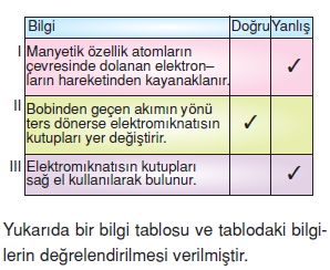 Yasamımızdakielektrikcözümlütest1001