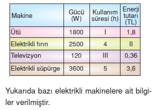 Yasamımızdakielektrikcözümlütest1003