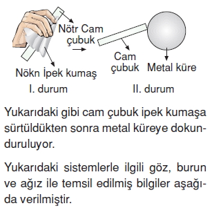 Yasamımızdakielektrikcözümlütest1004