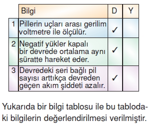 Yasamımızdakielektrikcözümlütest1007