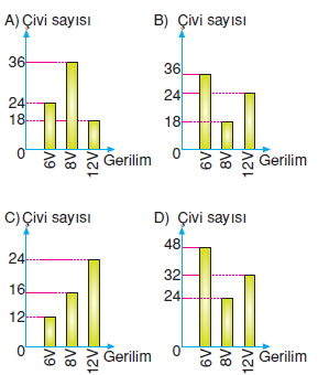 Yasamımızdakielektrikcözümlütest1008