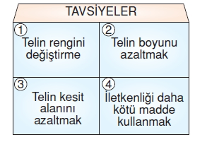 Yasamımızdakielektrikcözümlütest1009