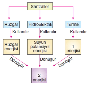 Yasamımızdakielektrikcözümlütest1009