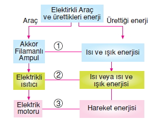 Yasamımızdakielektrikcözümlütest1011