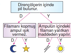 Yasamımızdakielektrikcözümlütest1012